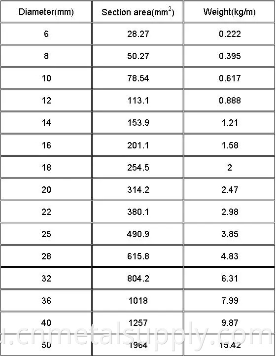 Steel Rebars11 Png